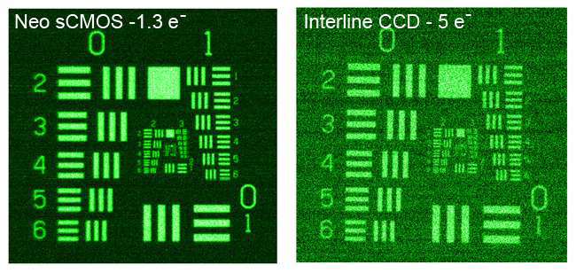 NEO SCMO和Interline CCD的比较