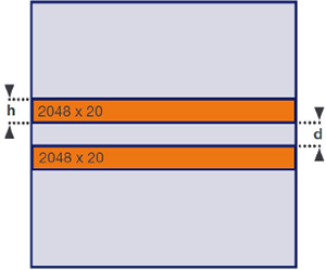 Zyla 5.5 & 4.2的采集速率(多轨道集/秒)，iStar sCMOS的选定轨道模式配置