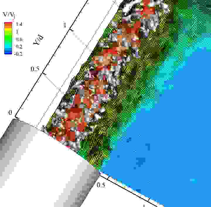 流体动力学