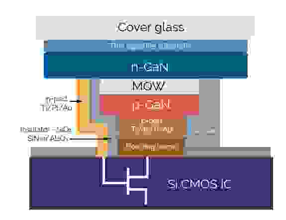 MicroLED硅CMOS IC图