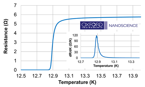 Tc = 12.9 k图