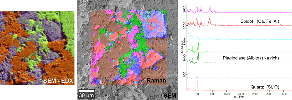 崛起拉曼SEM Diorite