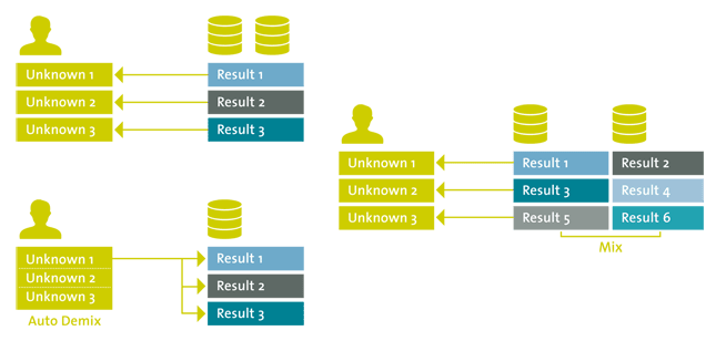 Truematch搜索选项