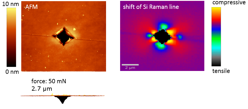 Alpha300 RA RAMAN AFM压力中的硅